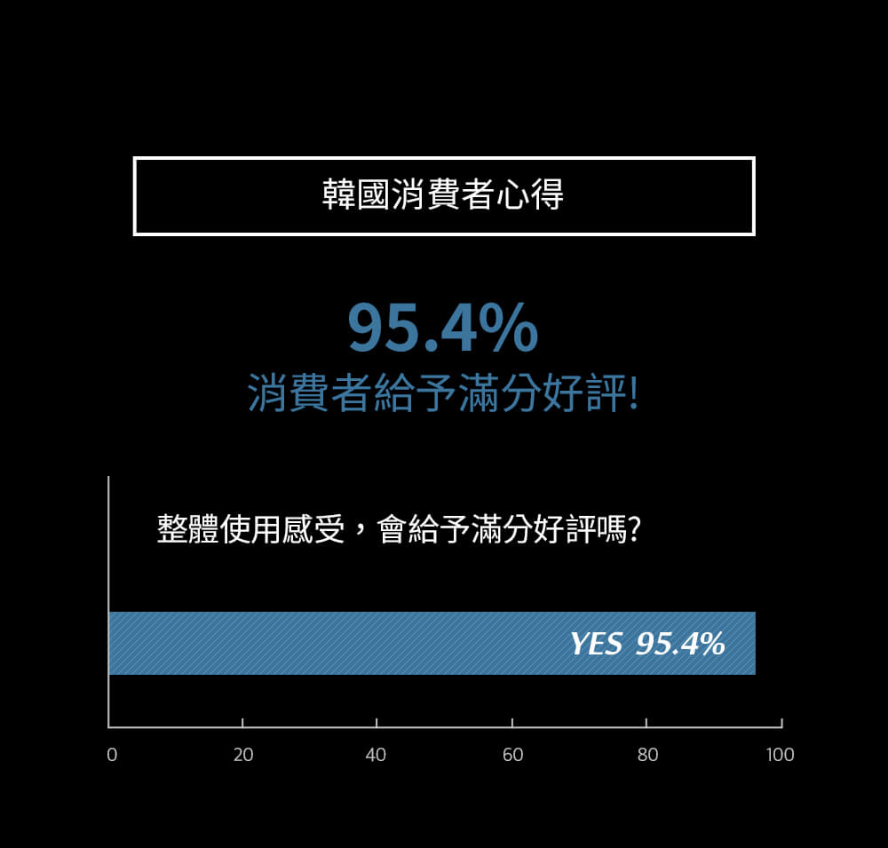 Pony Effect Hyper Protection Setting Spray 絕對持久定妝噴霧