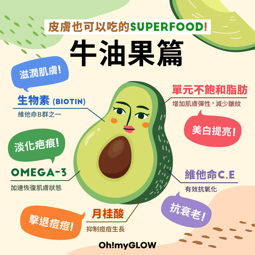 【可食也可用】皮膚也可以吃的𝘀𝘂𝗽𝗲𝗿𝗳𝗼𝗼𝗱：牛油果🥑