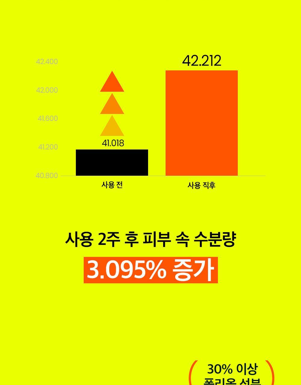 韓國 Be Plain Mung Beam PH-balanced Cleansing Foam 綠豆弱酸洗面奶 - 2款選擇