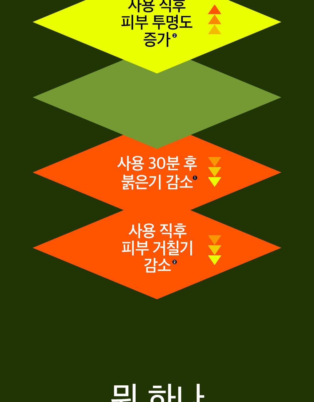 韓國 Be Plain Mung Beam PH-balanced Cleansing Foam 綠豆弱酸洗面奶 - 2款選擇