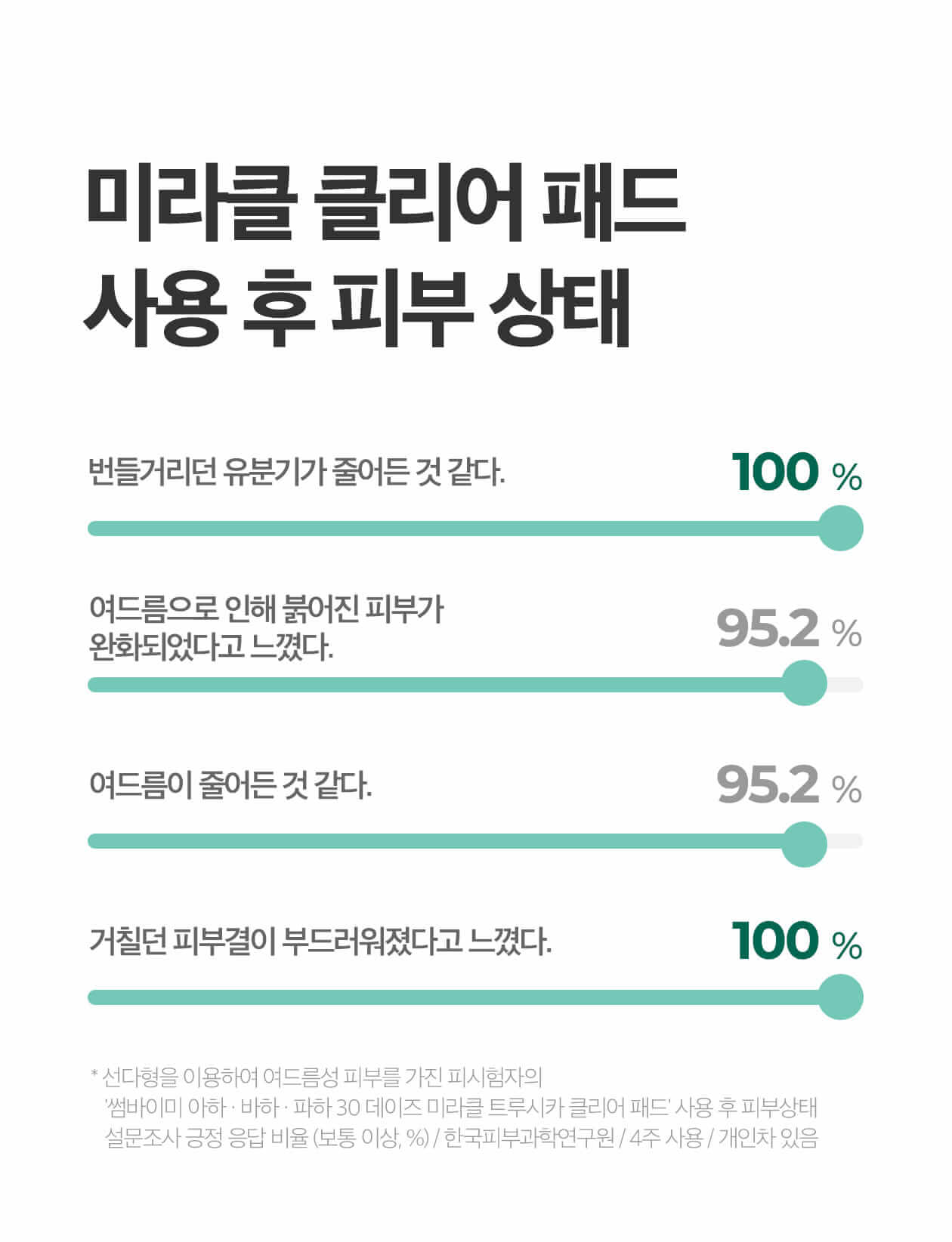 韓國 Some By Mi AHA BHA PHA 30 Days Miracle Truecica Clear Pad 30天奇蹟修復爽膚棉片 70片