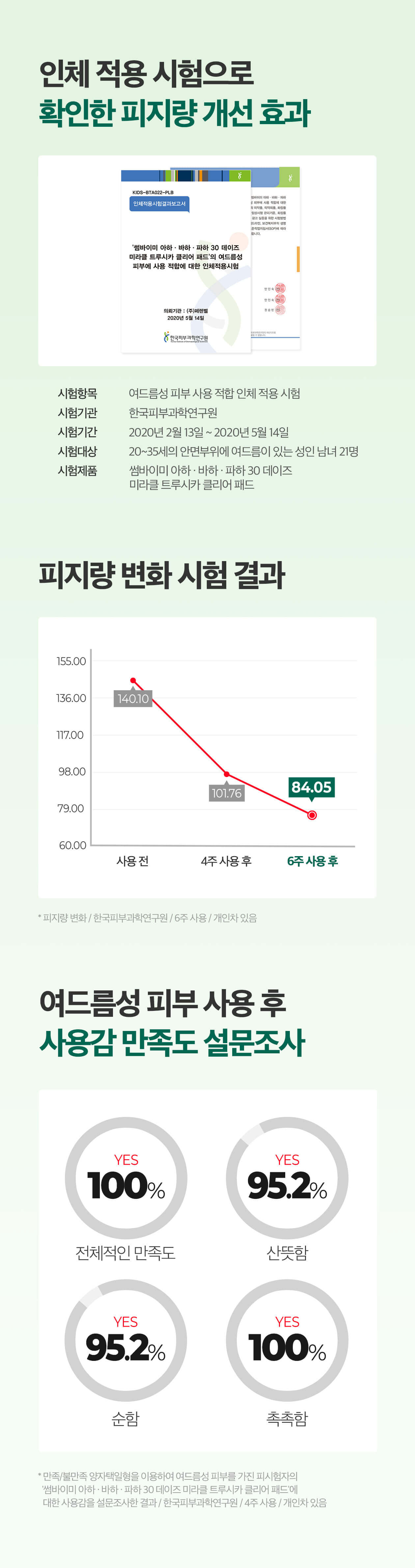 韓國 Some By Mi AHA BHA PHA 30 Days Miracle Truecica Clear Pad 30天奇蹟修復爽膚棉片 70片
