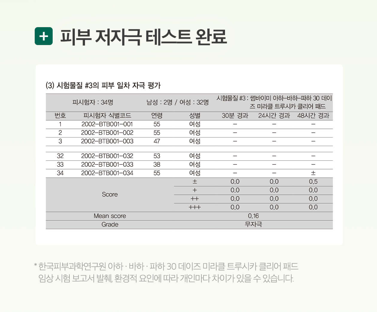 韓國 Some By Mi AHA BHA PHA 30 Days Miracle Truecica Clear Pad 30天奇蹟修復爽膚棉片 70片