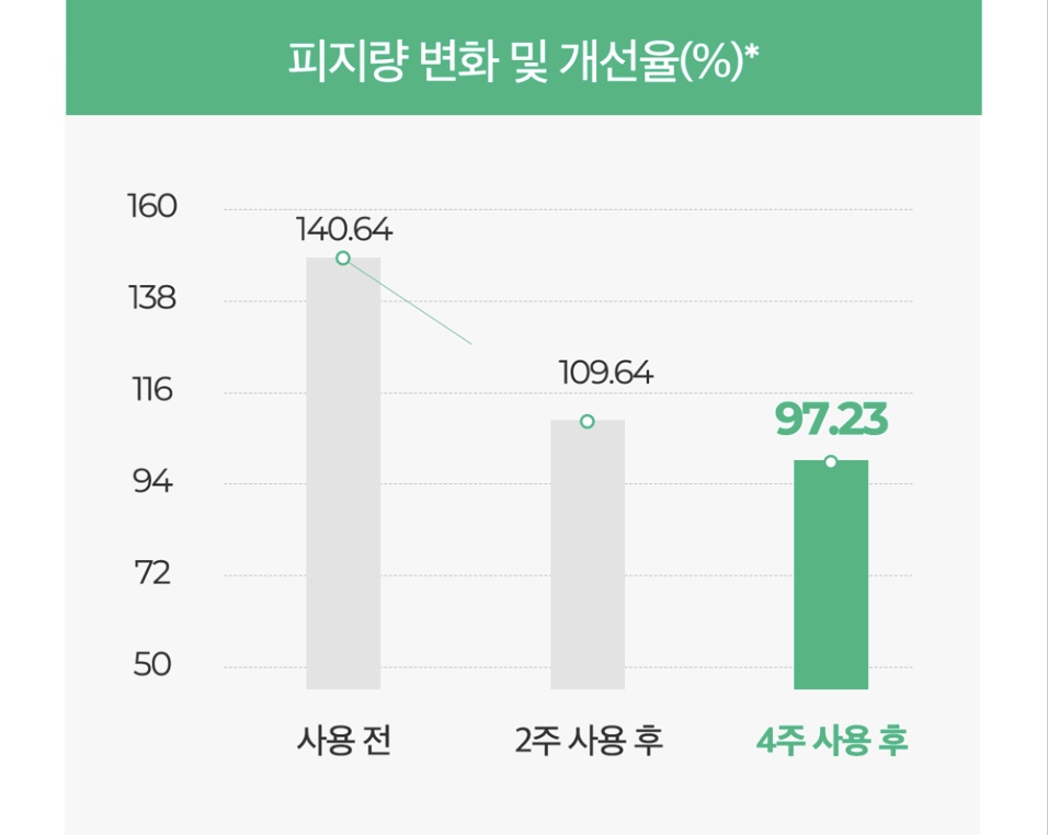 韓國 Some By Mi AHA BHA PHA 30 Days Miracle Toner 30天奇蹟修復爽膚水