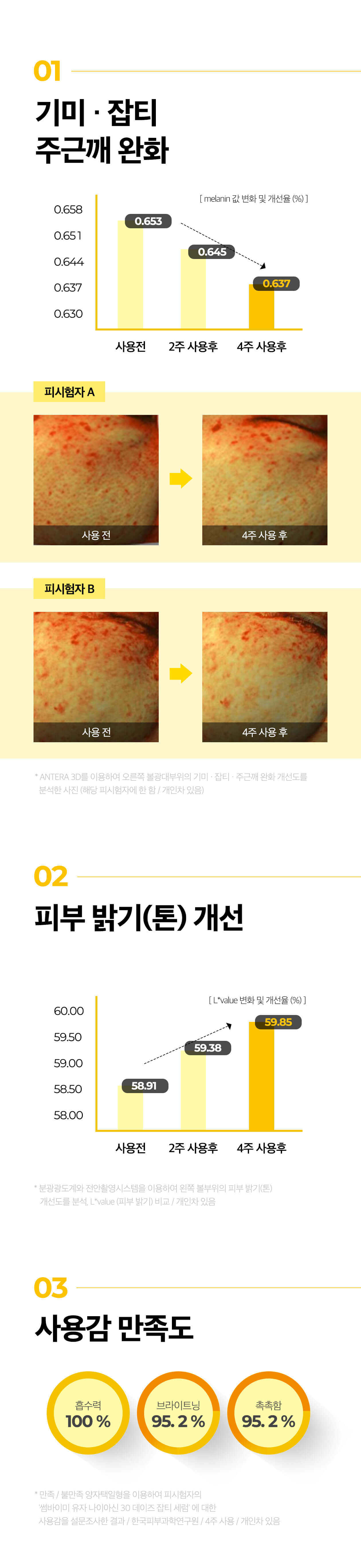 韓國 Yuja Niacin 30 Days Blemish Care Serum 30天奇蹟亮白淡斑修護柚子精華 50ml