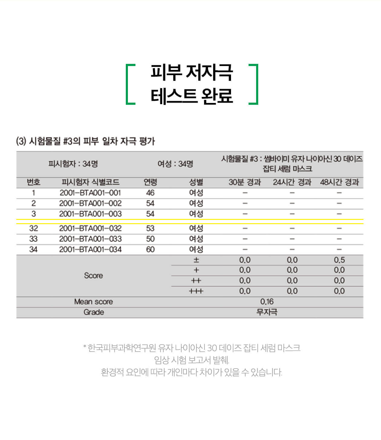 韓國 Some By Mi Yuja Niacin 30 Days Blemish Care Serum Mask 柚子煙酸酰胺30天亮白淡斑修復精華面膜