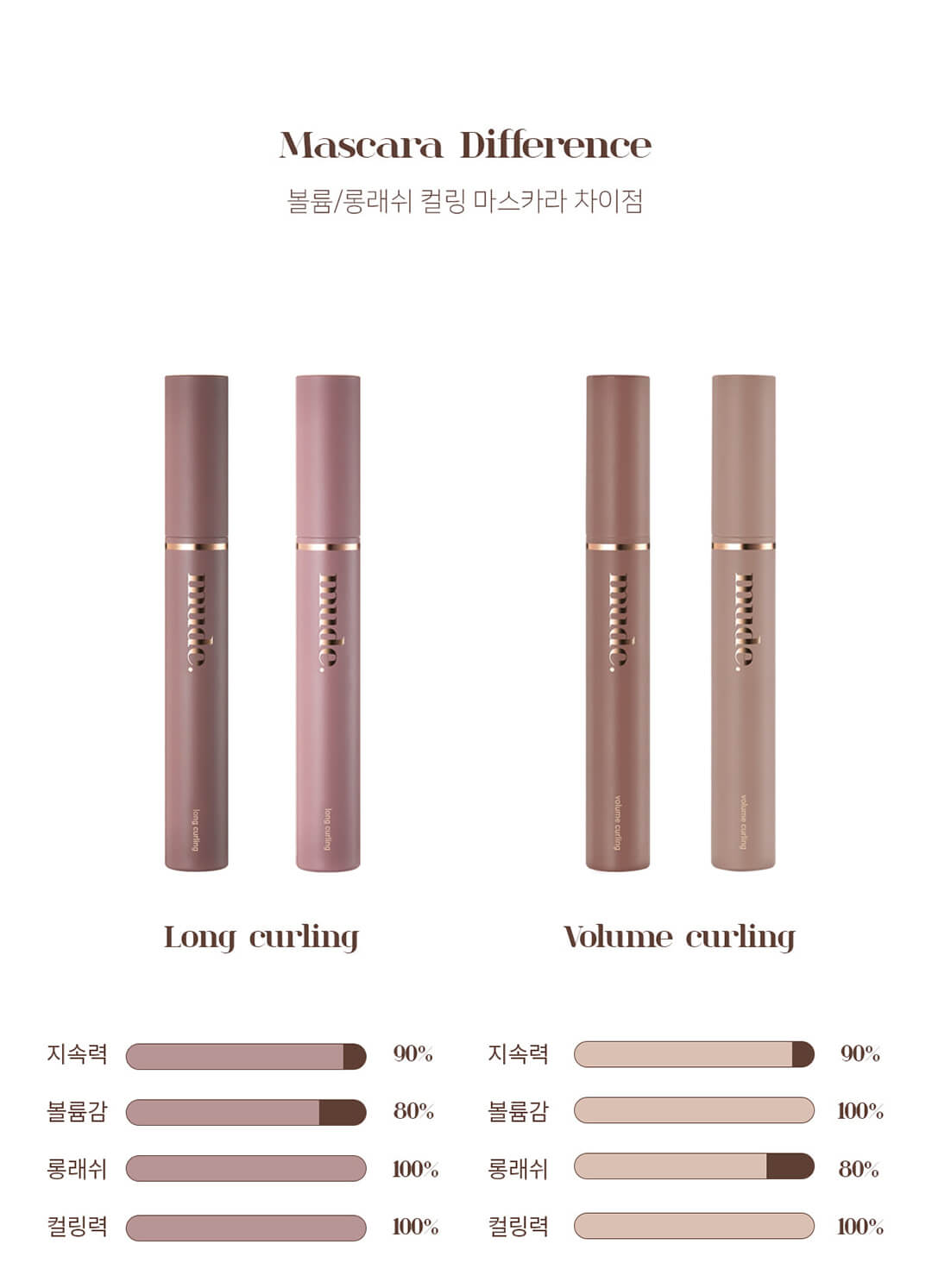 Mude Inspire Volume Curling Mascara | 濃密捲翹睫毛液 - 兩色選擇