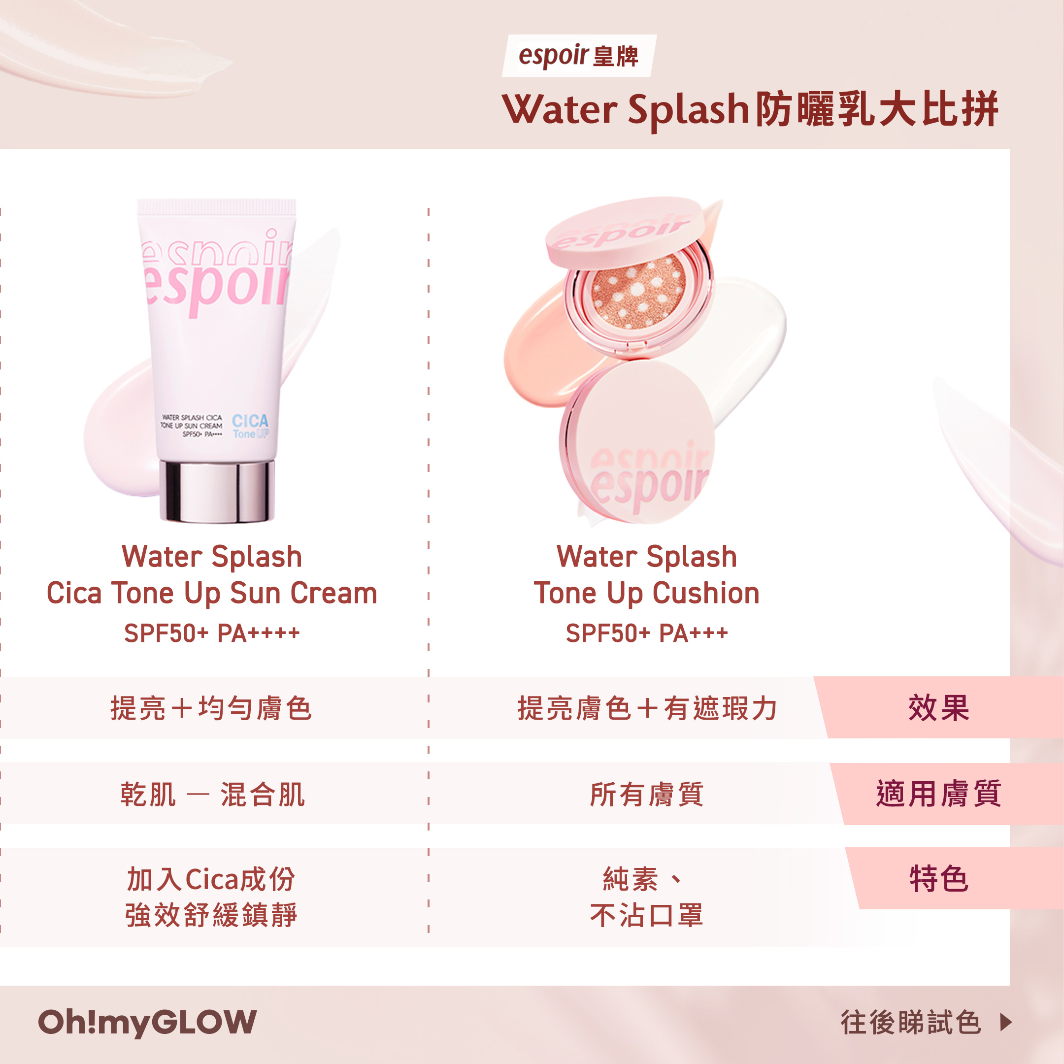Water Splash Cica Tone Up Sun Cream SPF50+ PA++++ 提亮+均勻膚色 乾肌-混合肌 加入Cica成份強效舒緩鎮靜 Water Splash Tone Up Cushion SPF50+ PA+++ 提亮膚色+有遮瑕力 所有膚質 純素 不沾口罩