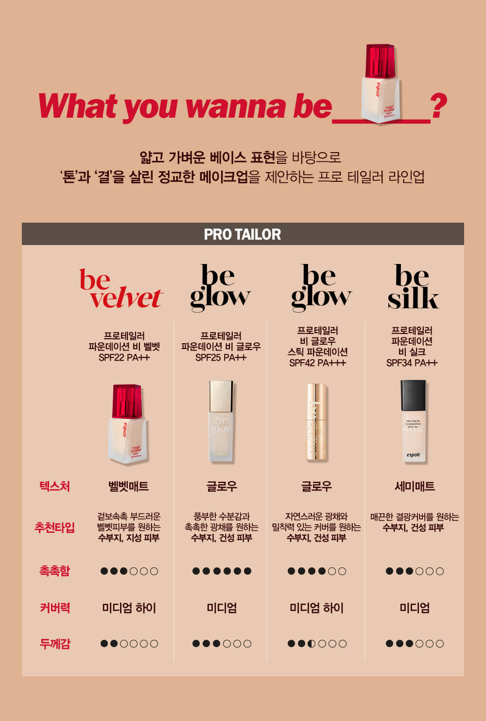 韓國 Espoir Pro Tailor Be Velvet Liquid Foundation SPF22 PA++ 48小時持久絲絨啞緻無瑕純素粉底液 - 10色選擇