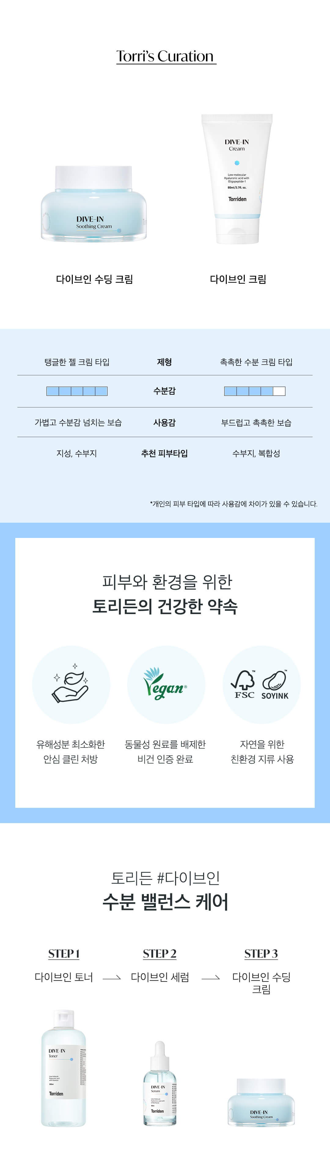 韓國 Torriden DIVE-IN Low Molecule Hyaluronic Acid Soothing Cream 低分子透明質酸保濕啫喱面霜