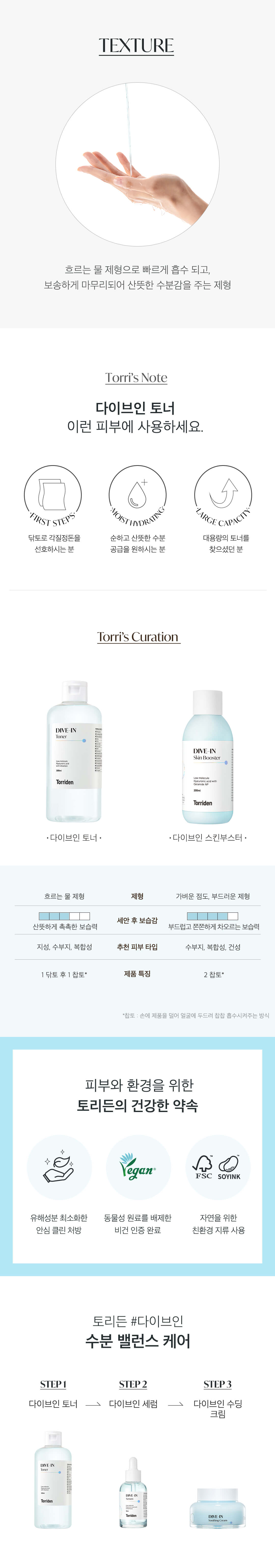 韓國 皇牌 Torriden DIVE-IN Low Molecule Hyaluronic Acid Toner 低分子透明質酸爽膚水
