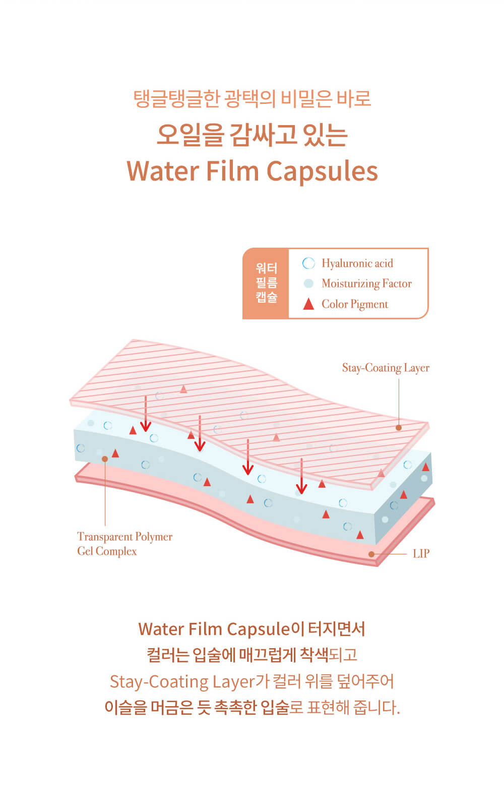 韓國Lizda Glow Fit Water Tint 水光唇釉 - 6色選擇