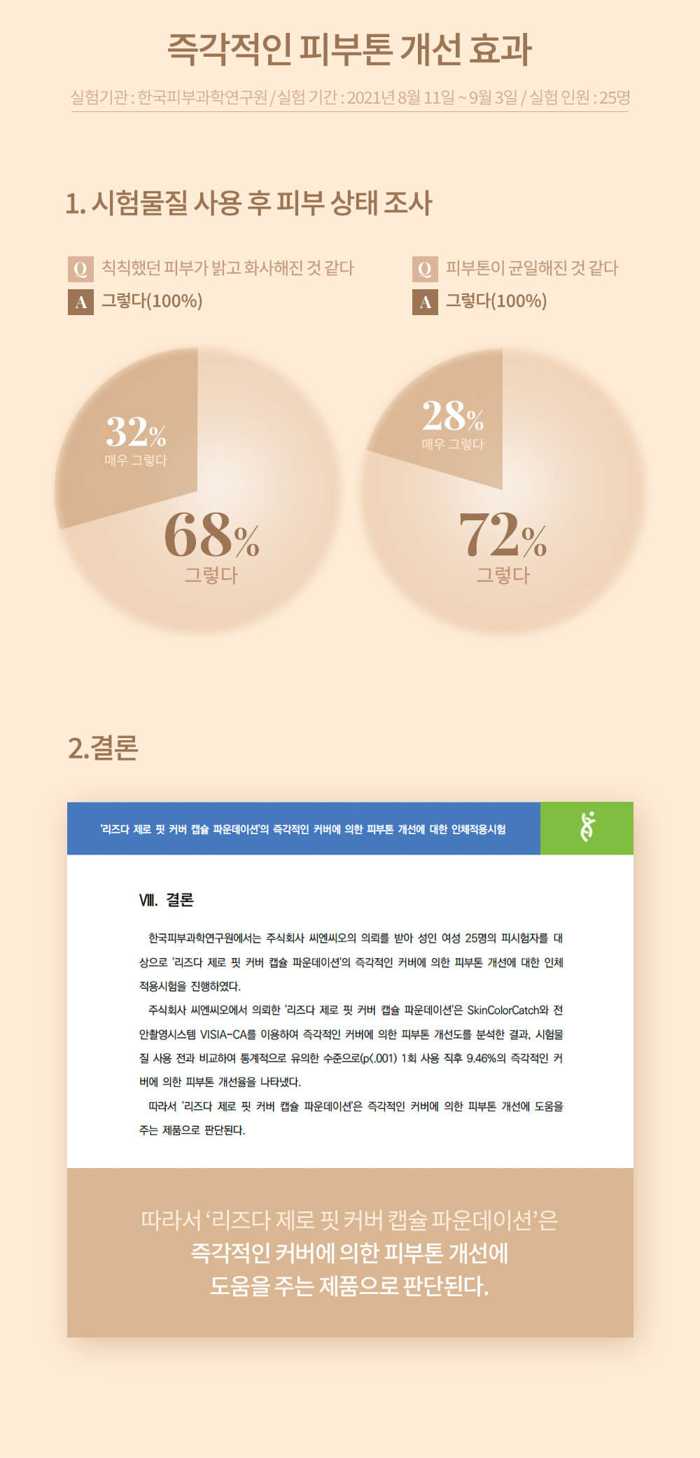 韓國 Lizda Zero Fit Cover Capsule Foundation 皇牌貼服水潤微米精華膠囊粉底液 - 2色選擇