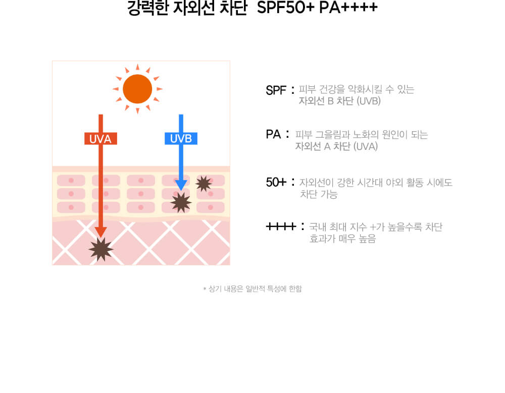 韓國JM Solution Marine Luminous Pearl Sun Spray SPF50+ PA++++ 深海洋珍珠保濕修護清涼防曬噴霧