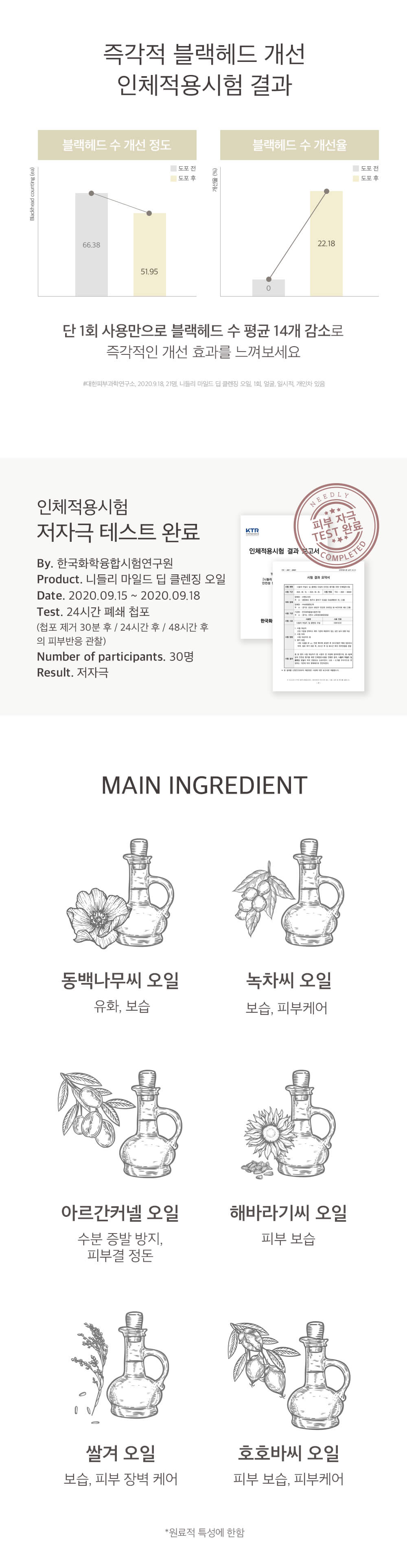 韓國 Needly Mild Deep Cleansing Oil 溫和潔淨去黑頭多合一卸妝油 - 240ml