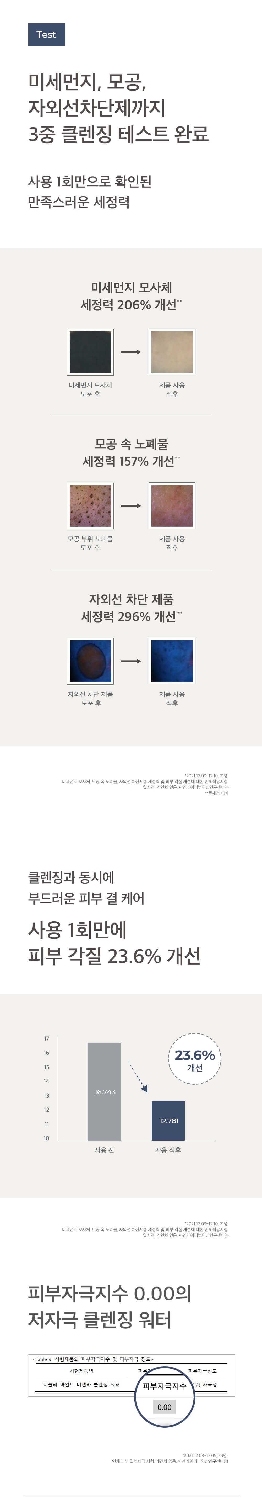 韓國 Needly 皇牌得奬Mild Micellar Cleansing Water 溫和卸妝水 - 390ml