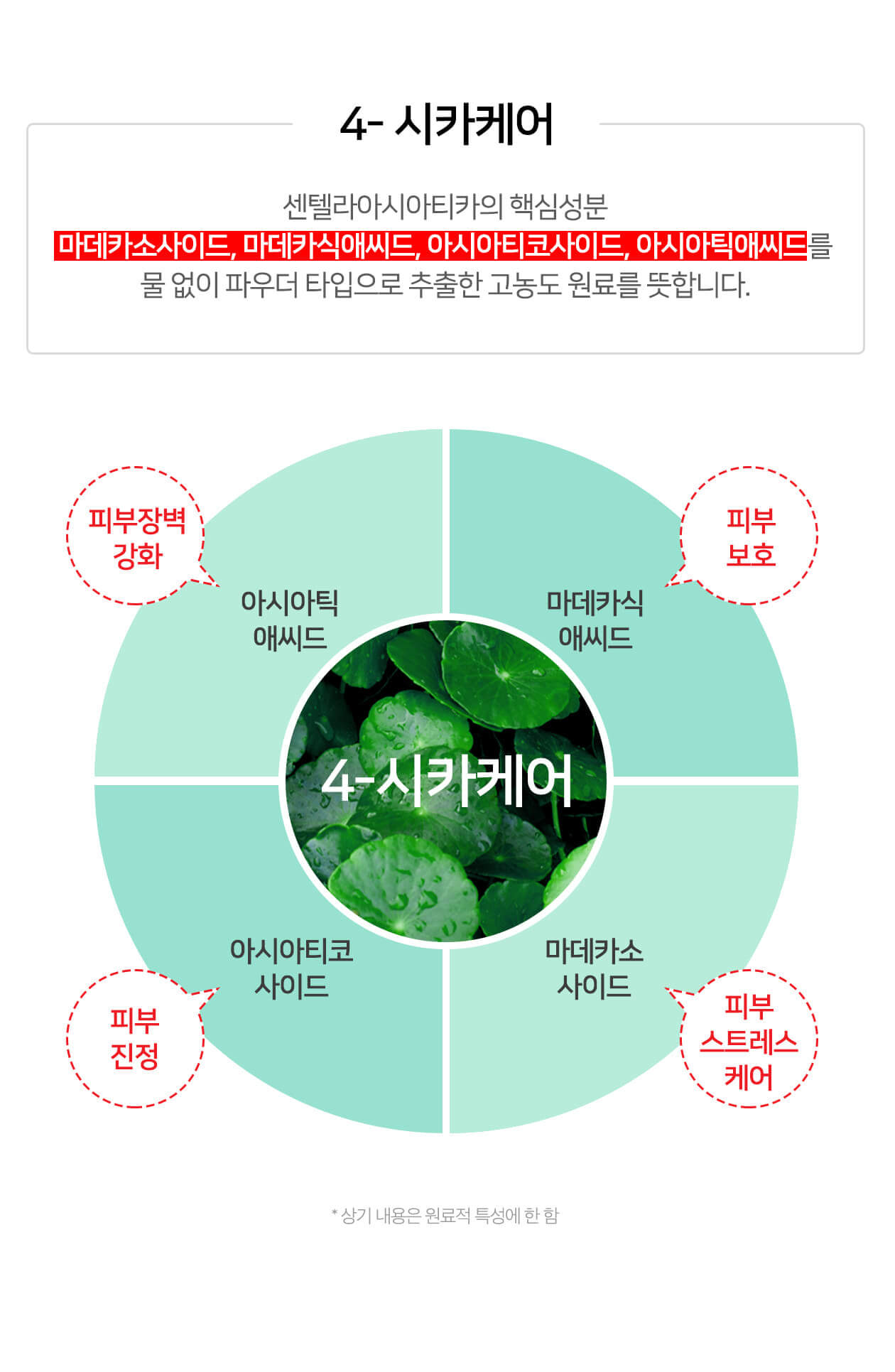 韓國Some By Mi AHA BHA PHA 30 Days Miracle AC SOS Kit 30天奇蹟修復4件套裝