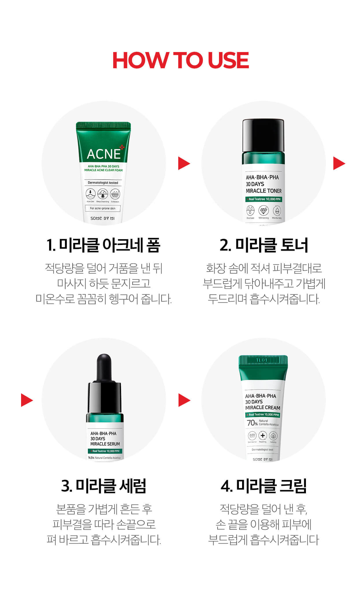 韓國Some By Mi AHA BHA PHA 30 Days Miracle AC SOS Kit 30天奇蹟修復4件套裝