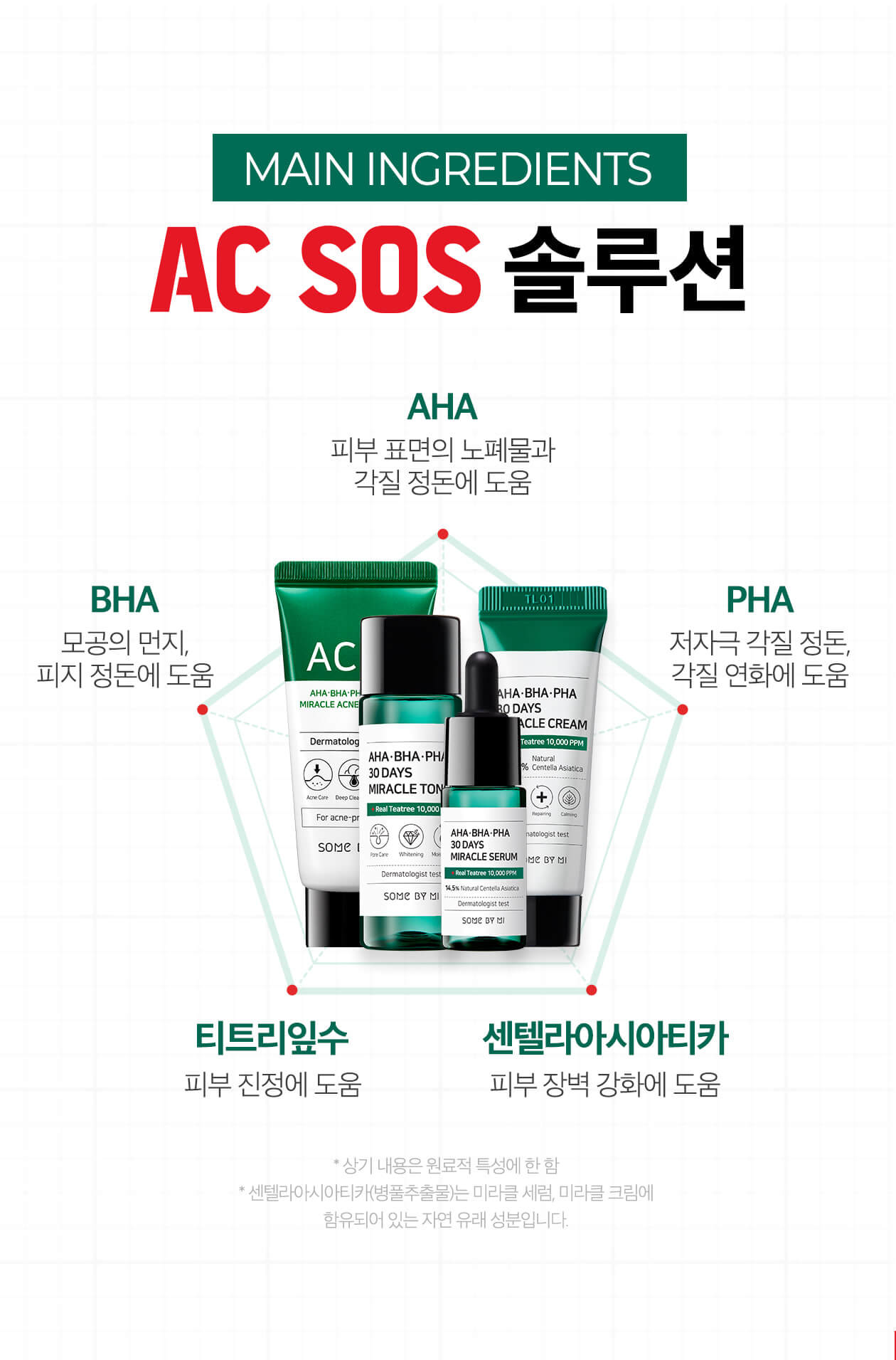 韓國Some By Mi AHA BHA PHA 30 Days Miracle AC SOS Kit 30天奇蹟修復4件套裝
