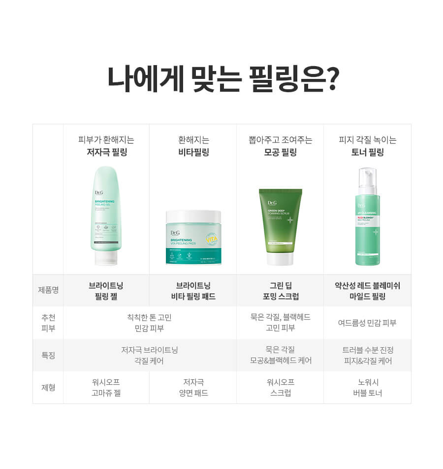 韓國 Dr. G Brightening Peeling Gel 溫和淨肌煥白去角質保濕啫喱