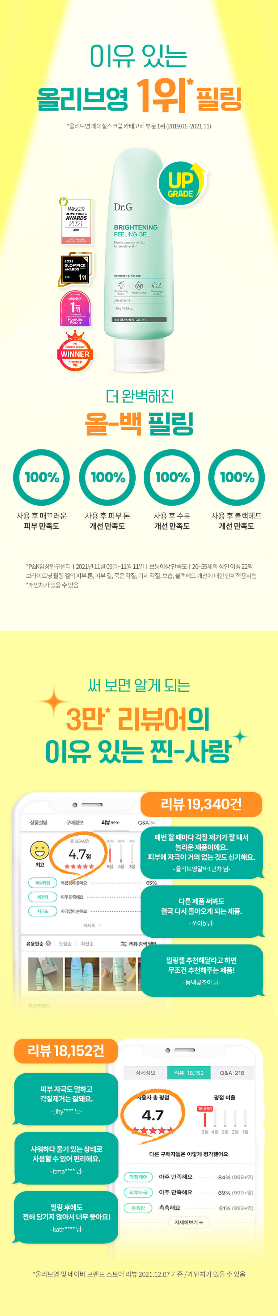 韓國 Dr. G Brightening Peeling Gel 溫和淨肌煥白去角質保濕啫喱