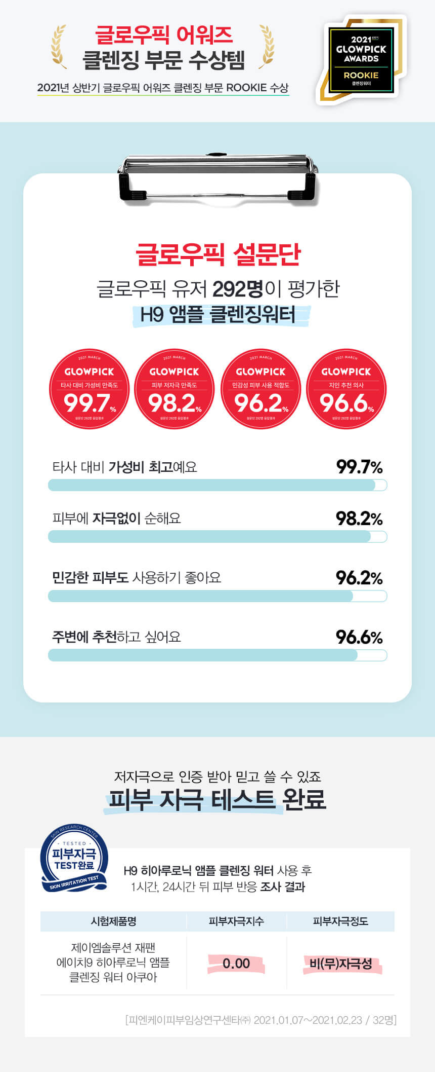 韓國 JM Solution H9 Hyaluronic Ampoule Cleansing Water Aqua 9倍透明質酸保濕低敏免沖式卸妝水- 大容量500ml