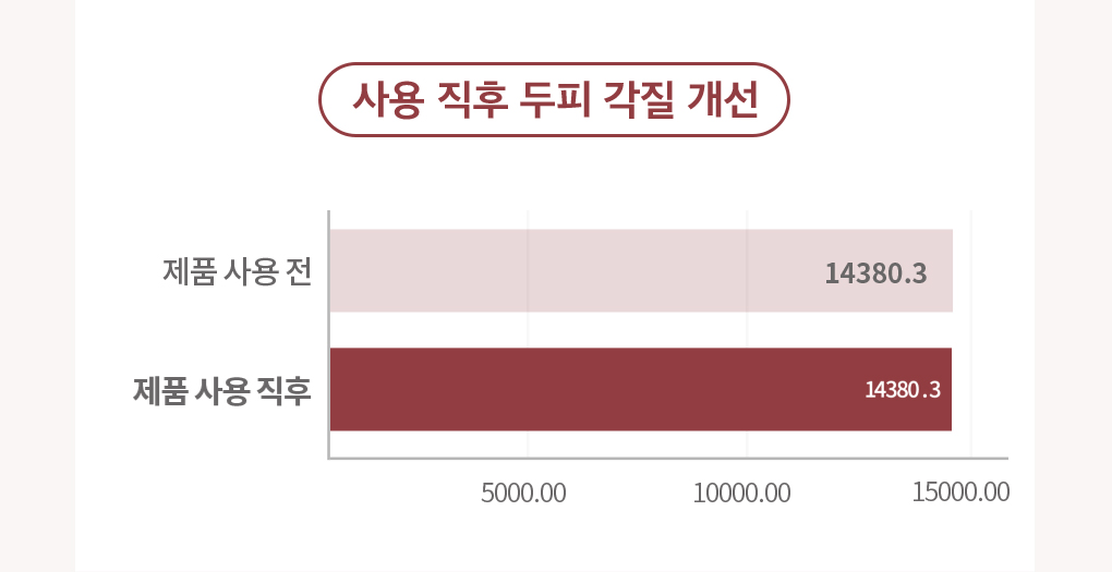 韓國 B Project Stay Hair Scalp Intensive Ampoule 頭皮髮根集中修護生髮精華 - 100ml