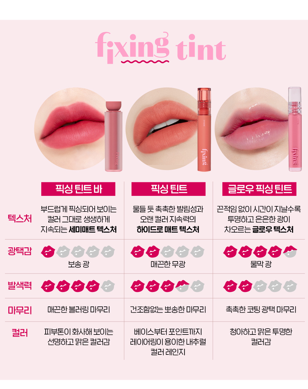 韓國 Etude 23AD Fixing Tint 水感霧面持久唇釉 #不沾杯 - 多色選擇