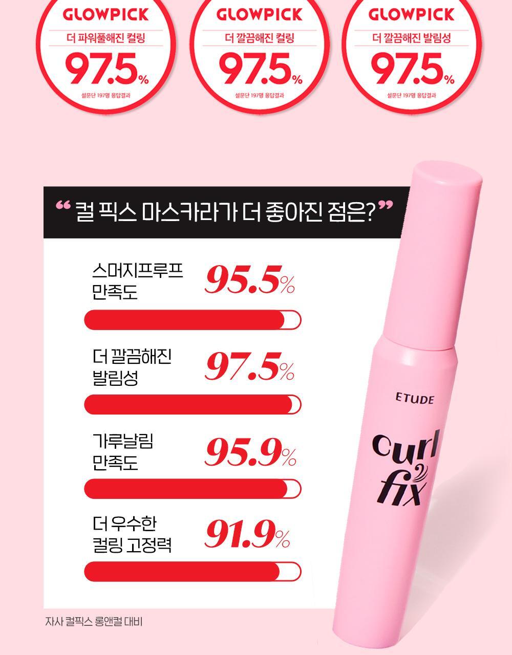 [最新Minsco聯名款!]韓國Etude Curl Fix! Mascara 24小時捲翹防水防暈染睫毛膏(#01-04) - 4色選擇