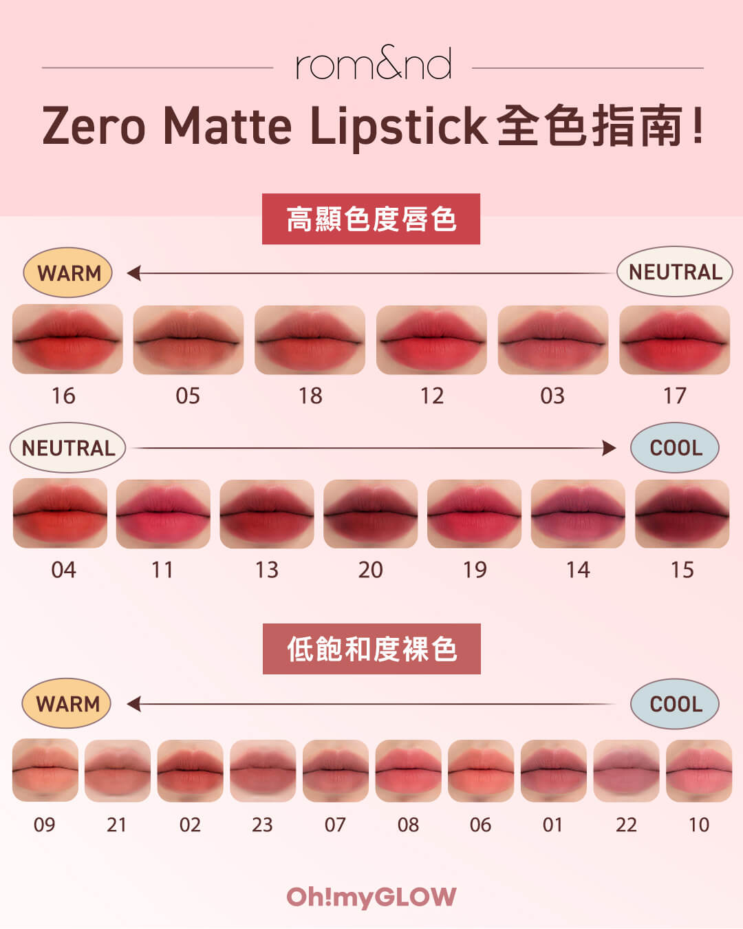 𝗥𝗼𝗺𝗮𝗻𝗱 𝗭𝗲𝗿𝗼 𝗠𝗮𝘁𝘁𝗲 𝗟𝗶𝗽𝘀𝘁𝗶𝗰𝗸 2022最新𝟮𝟯色全合集 懶人包