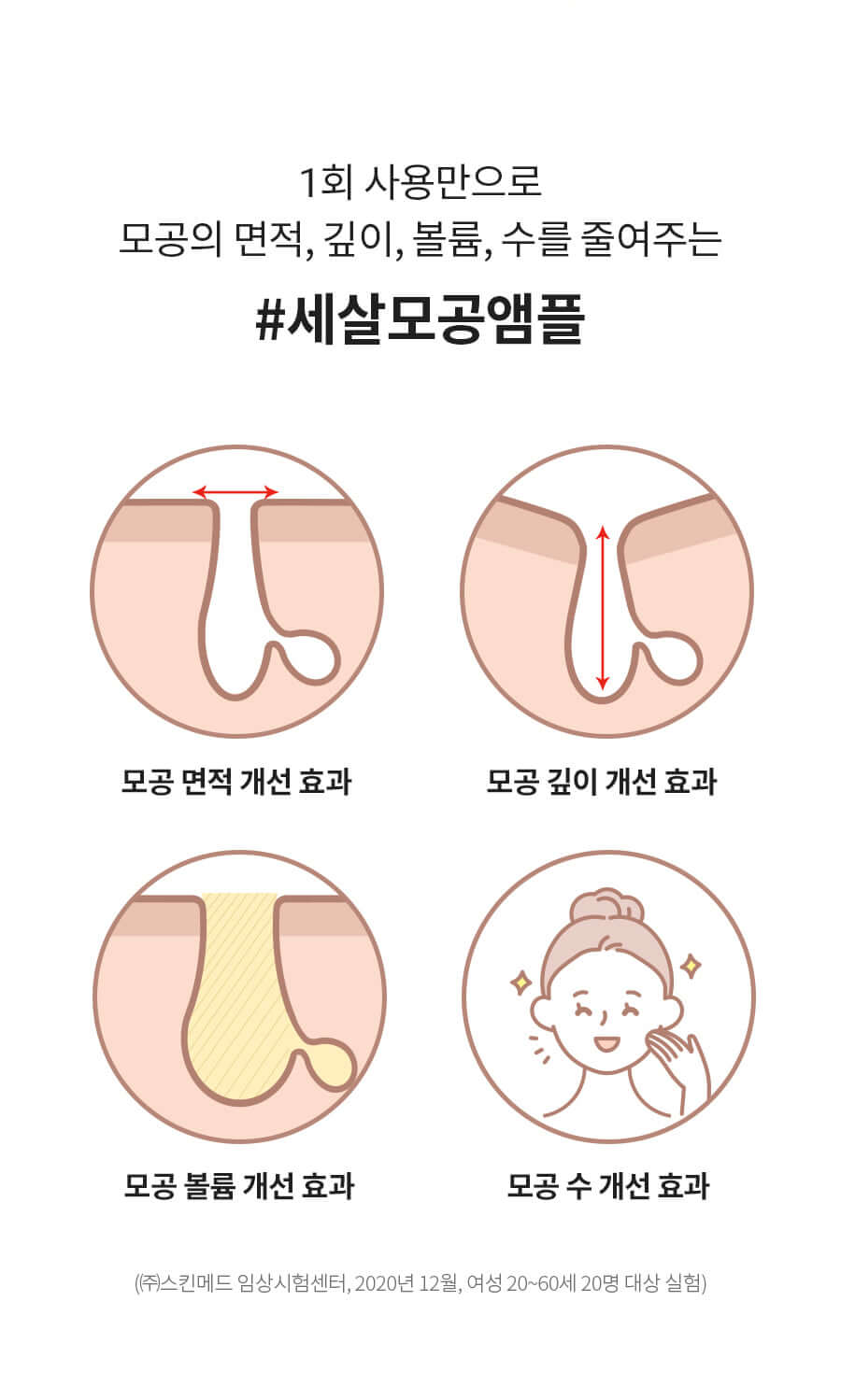 Milk Touch Green Apple Pore Collagen Ampoule 🍏青蘋果膠原蛋白收毛孔精華