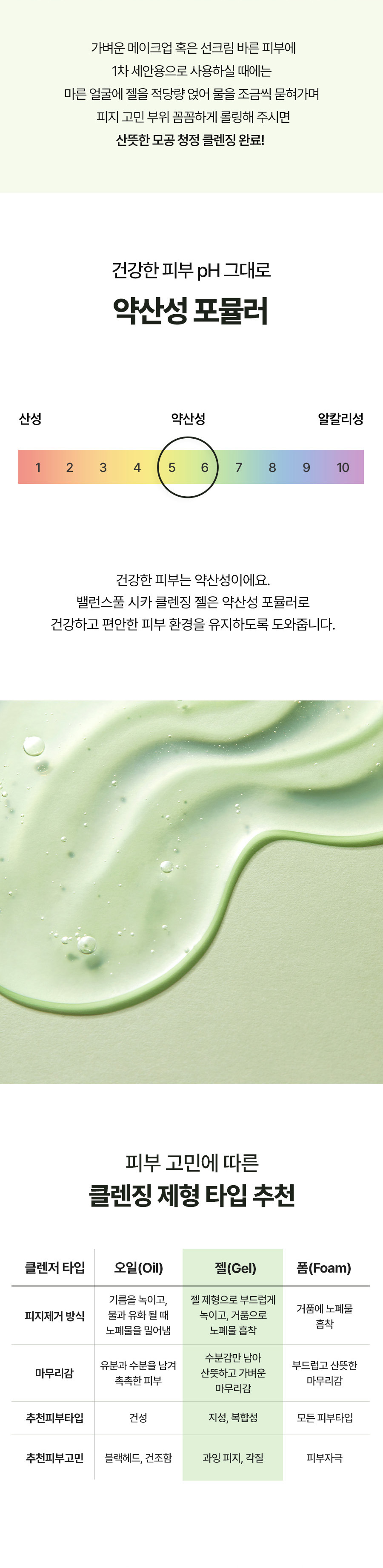 韓國 Torriden Balanceful Cica Cleansing Gel 積雪草潔面啫喱 - 200ml