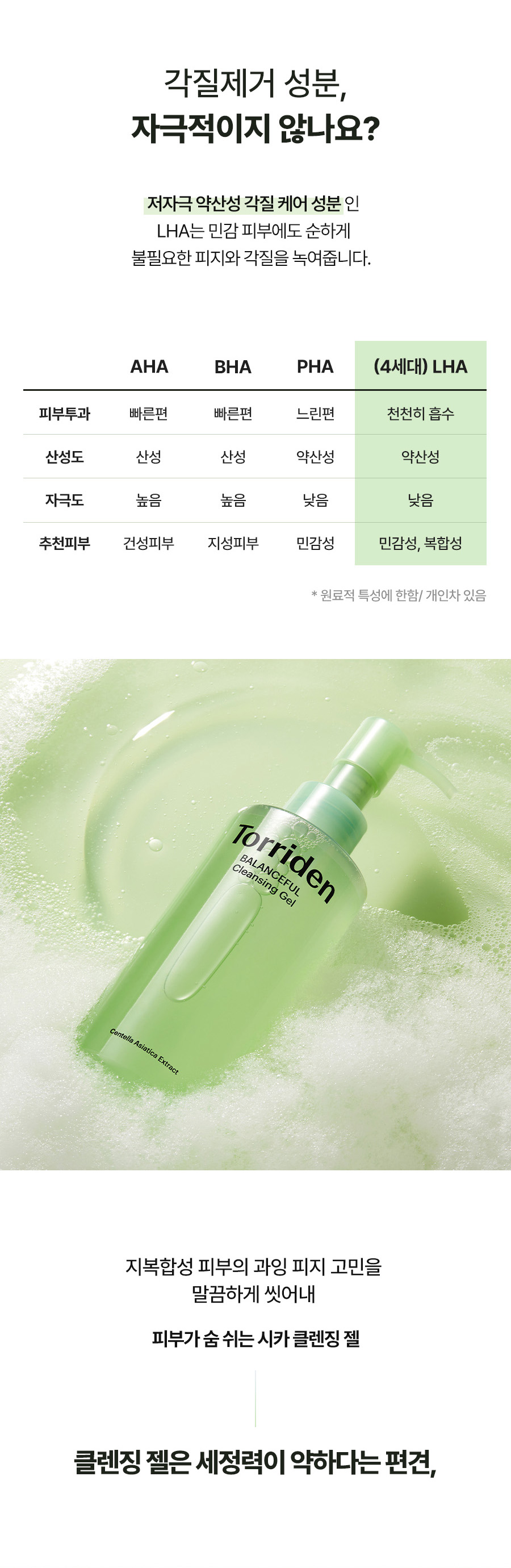 韓國 Torriden Balanceful Cica Cleansing Gel 積雪草潔面啫喱 - 200ml