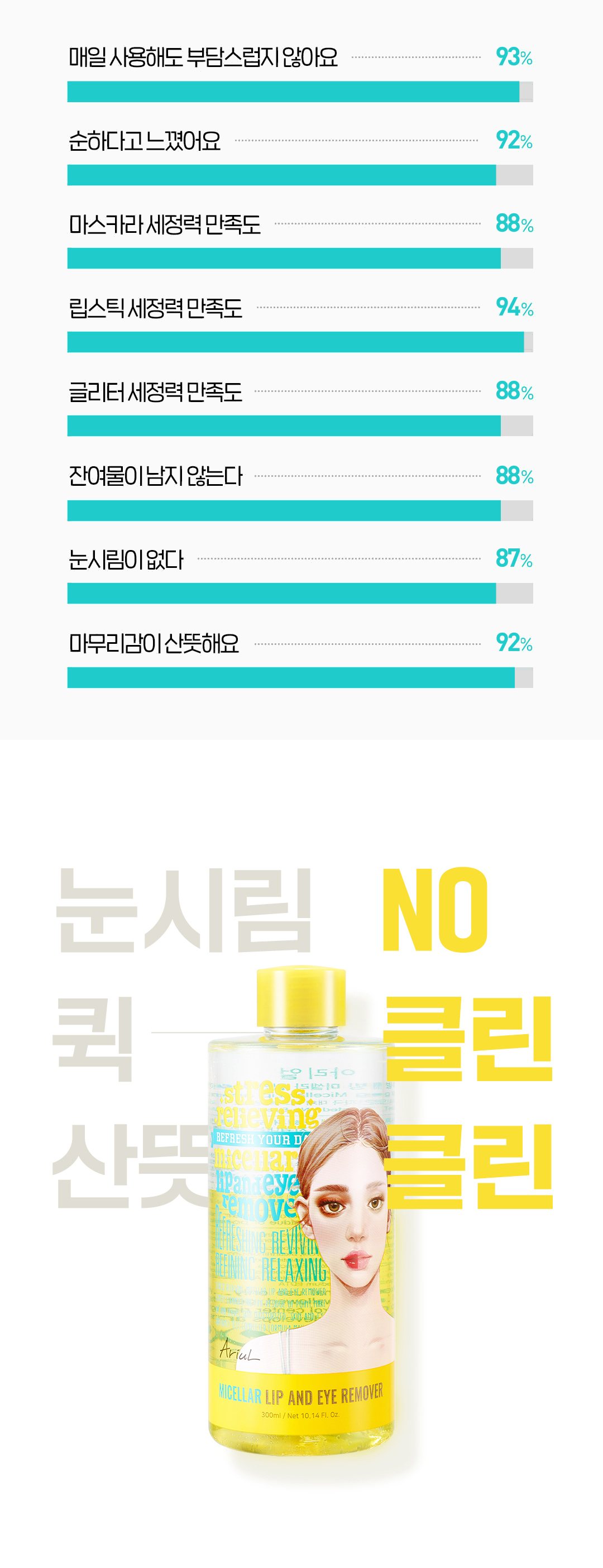 韓國 Ariul Stress Relieving Micellar Lip and Eye Remover 極淨舒壓眼唇卸妝水 - 100ml