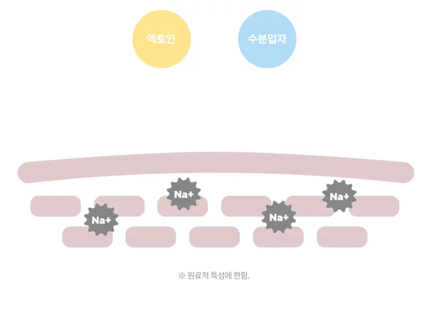 韓國 ilso Sensitive Bubble Relaxing Cleanser 積雪草 X Ceramide 抗敏清黑頭泡泡潔面 - 200g