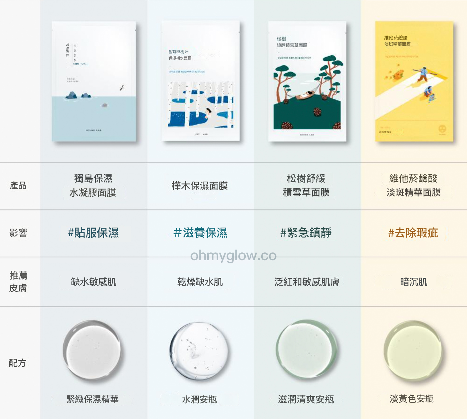 韓國Round Lab 推介面膜