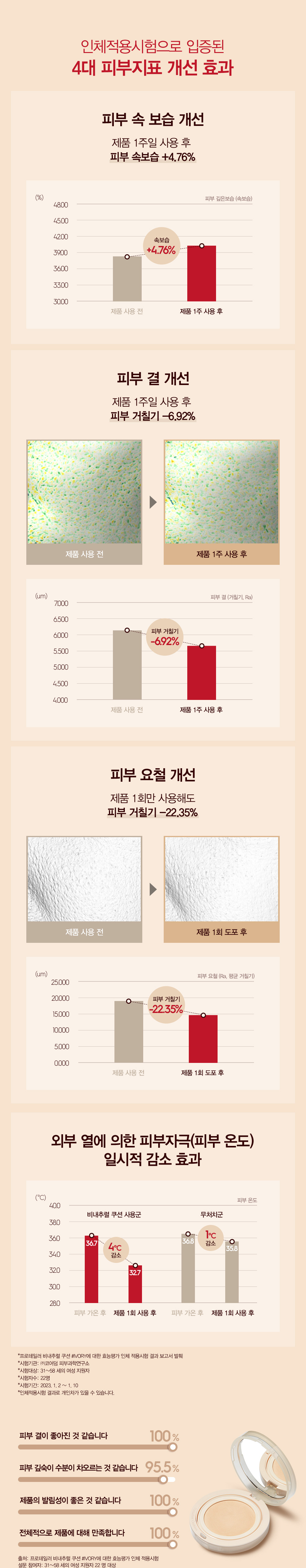 韓國 Espoir Protailor Be Natural Cushion SPF50 PA++++ (+ Refill) 自然透氣半啞光氣墊粉底連補充裝 - 2色選擇
