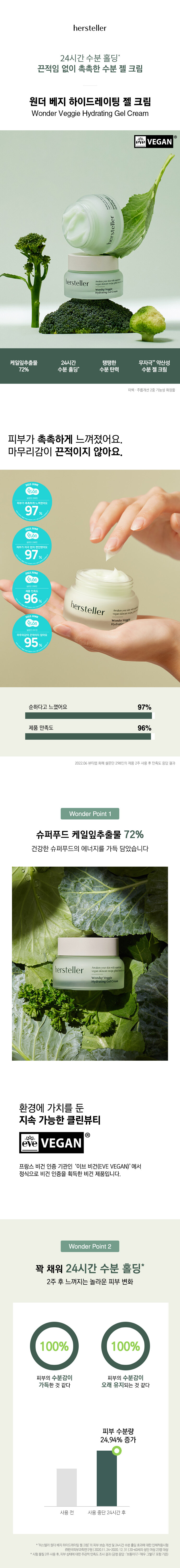 韓國Clean Beauty品牌💚Hersteller Wonder Veggie Hydrating Gel Cream 羽衣甘藍草本萃取24小時抗氧保濕水凝膠面霜