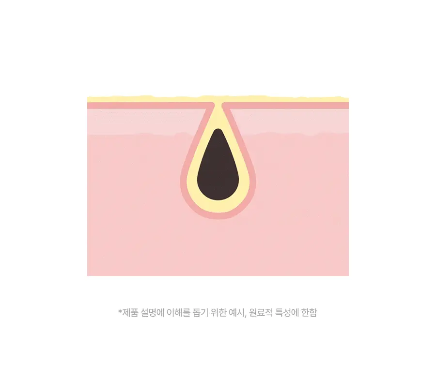 韓國 Torriden 💚 Balanceful Cica Toner Pad 積雪草爽膚棉片 - 60片