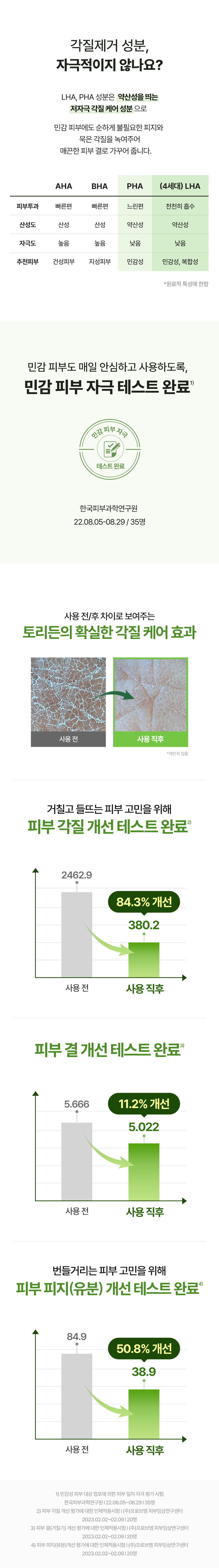 韓國 Torriden 💚 Balanceful Cica Toner Pad 積雪草爽膚棉片 - 60片