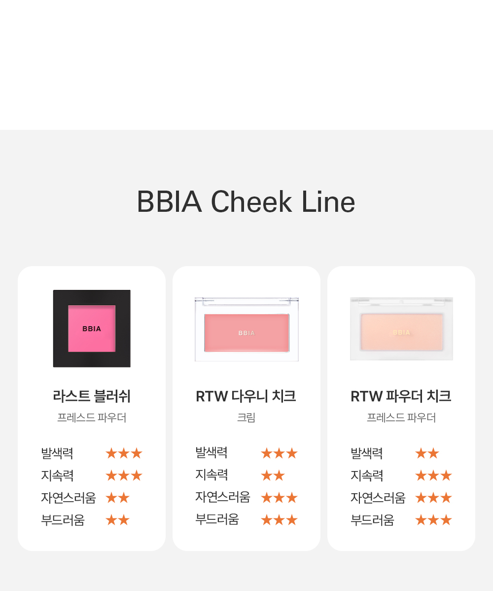 韓國 BBIA Ready To Wear Powder Cheek #Apricot Edition 🍊杏子系列 單色胭脂 - 3色選擇