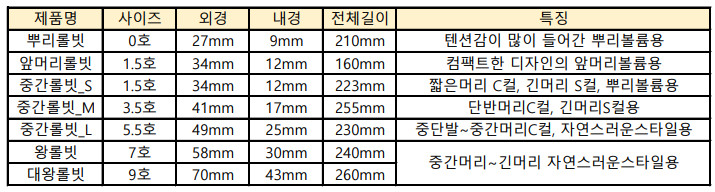 韓國 HAUM Biggest Roll Brush 43mm捲髮豬鬃圓梳 尺寸大小