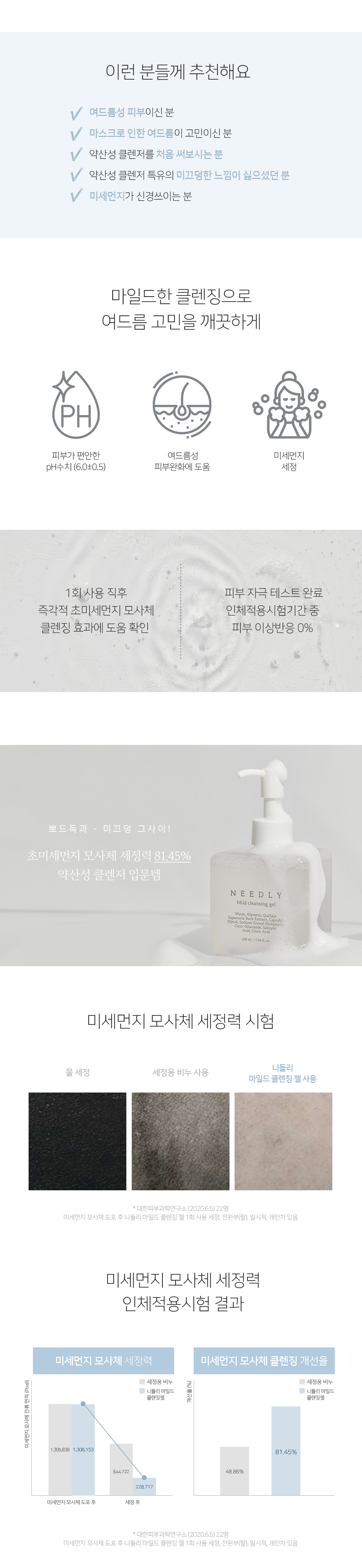 韓國Needly Mild Cleansing Gel 溫和潔面啫喱 - 235ml