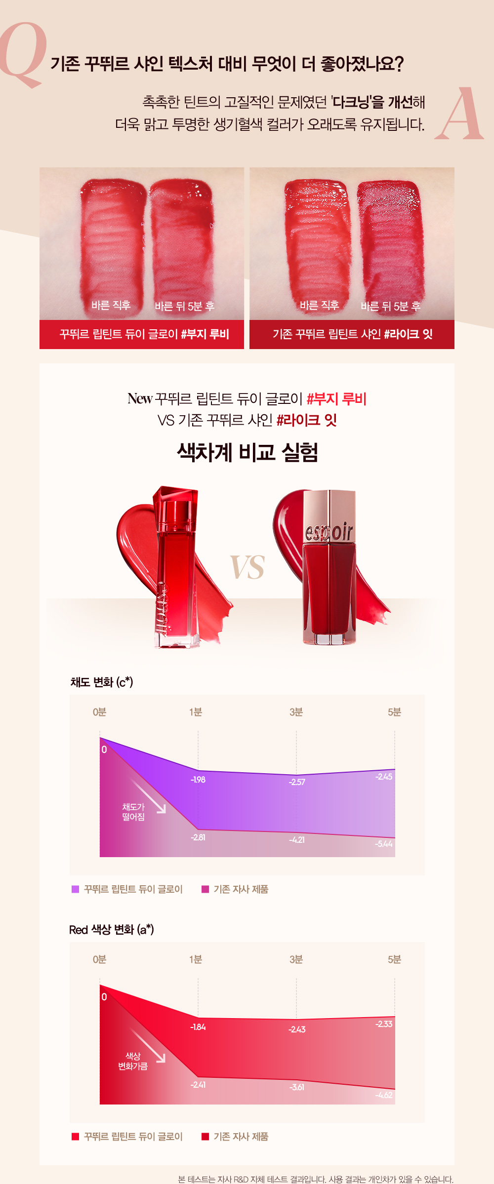 韓國 Espoir Couture Lip Tint Dewy Glowy 水潤光澤亮面唇釉 - 4色選擇