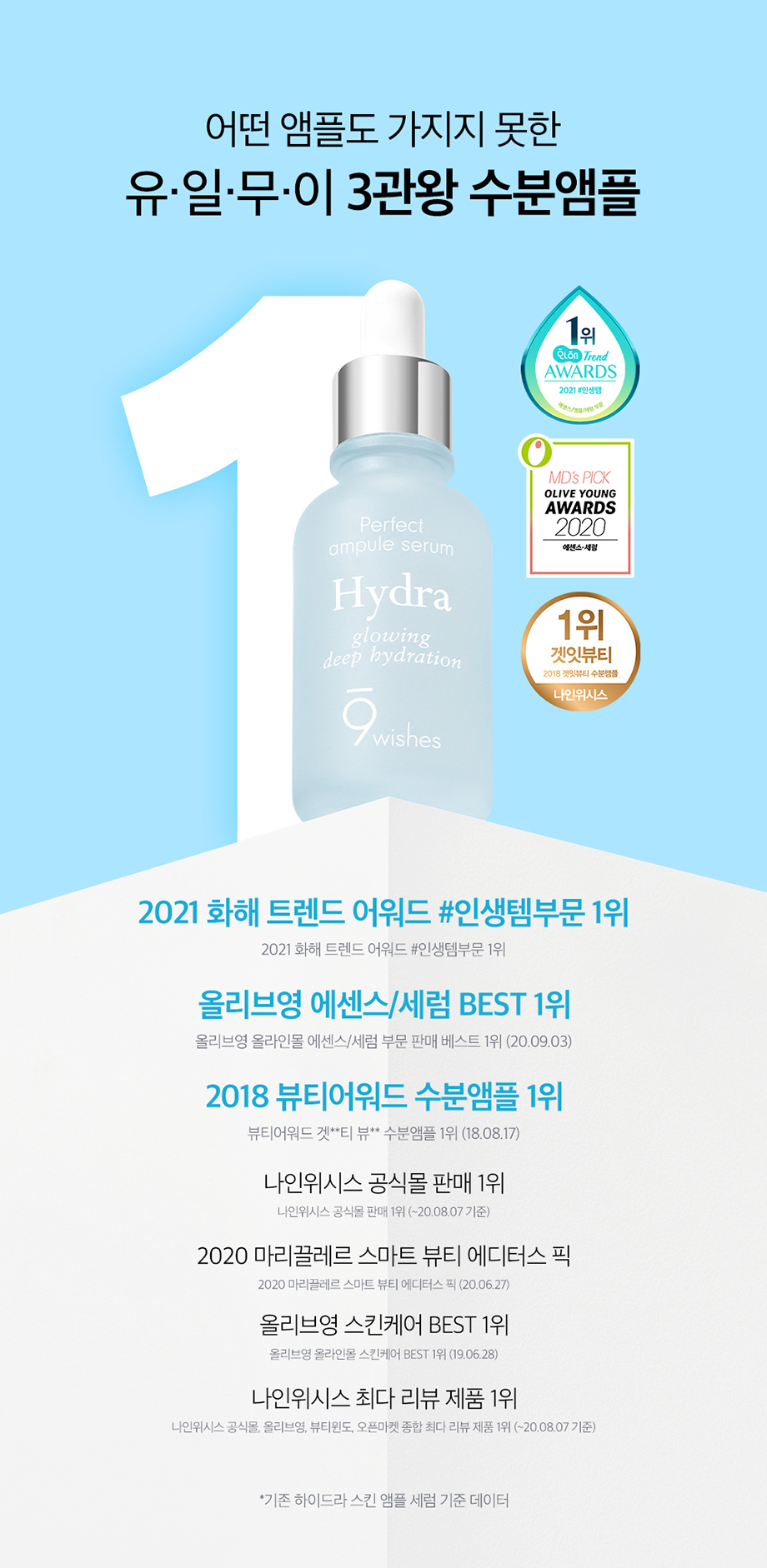 6冠之王!速效保濕💦韓國 9wishes Hydra Amplue Ⅱ 椰子🥥水凝保濕安瓶精華 - 30ml