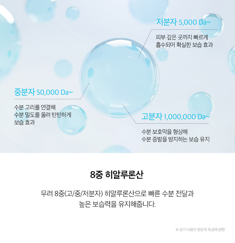 6冠之王!速效保濕💦韓國 9wishes Hydra Amplue Ⅱ 椰子🥥水凝保濕安瓶精華 - 30ml