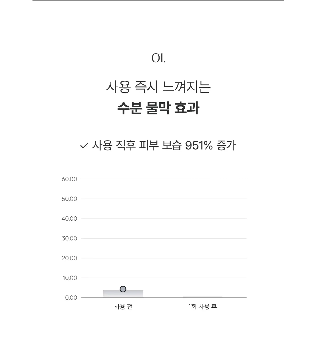 韓國 Biodance Hydro Cera-nol Real Deep Mask 透明質酸冰川水神經酰胺深層保濕果凍面膜 – 兩款選擇