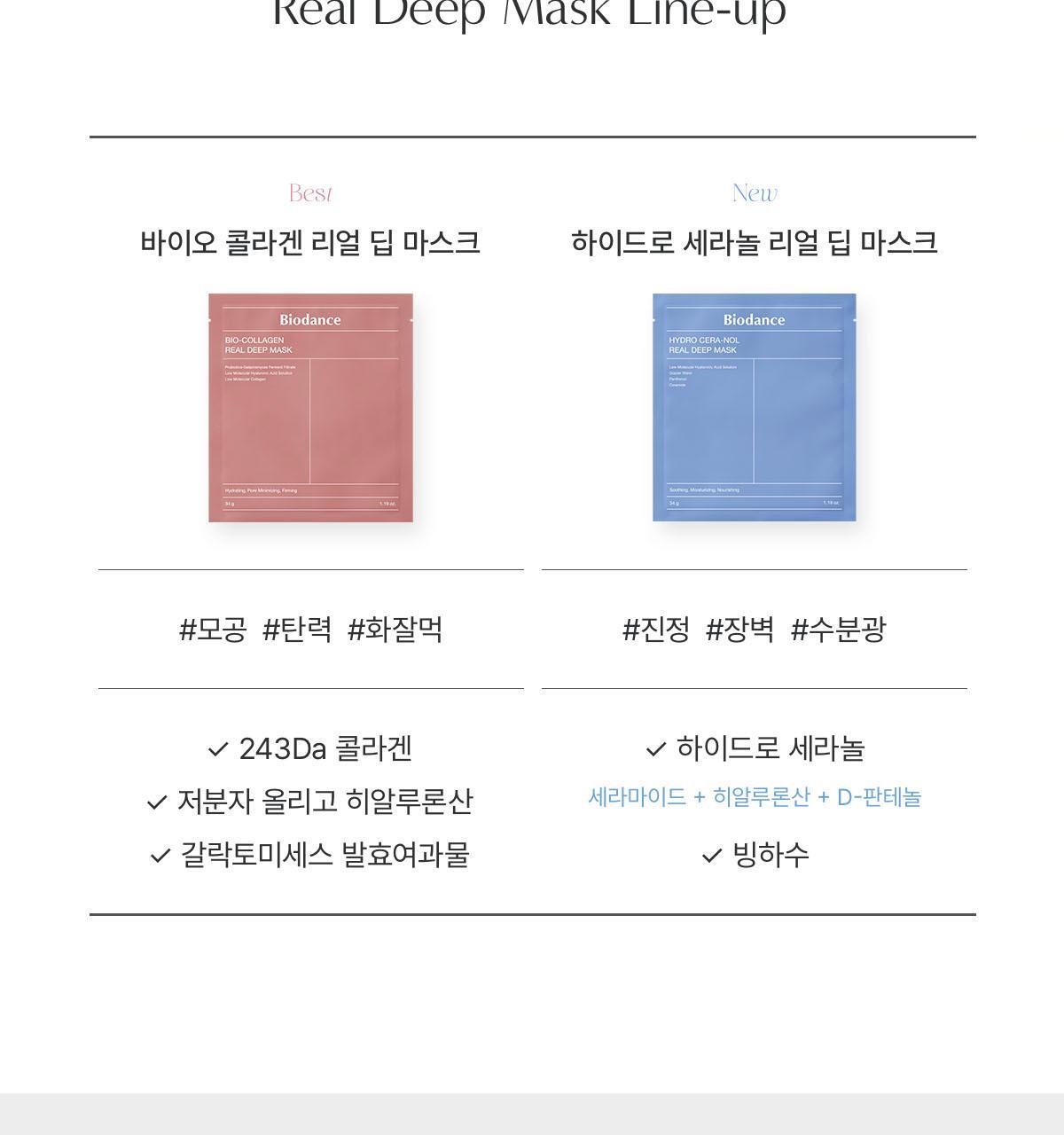 韓國 Biodance Hydro Cera-nol Real Deep Mask 透明質酸冰川水神經酰胺深層保濕果凍面膜 – 兩款選擇