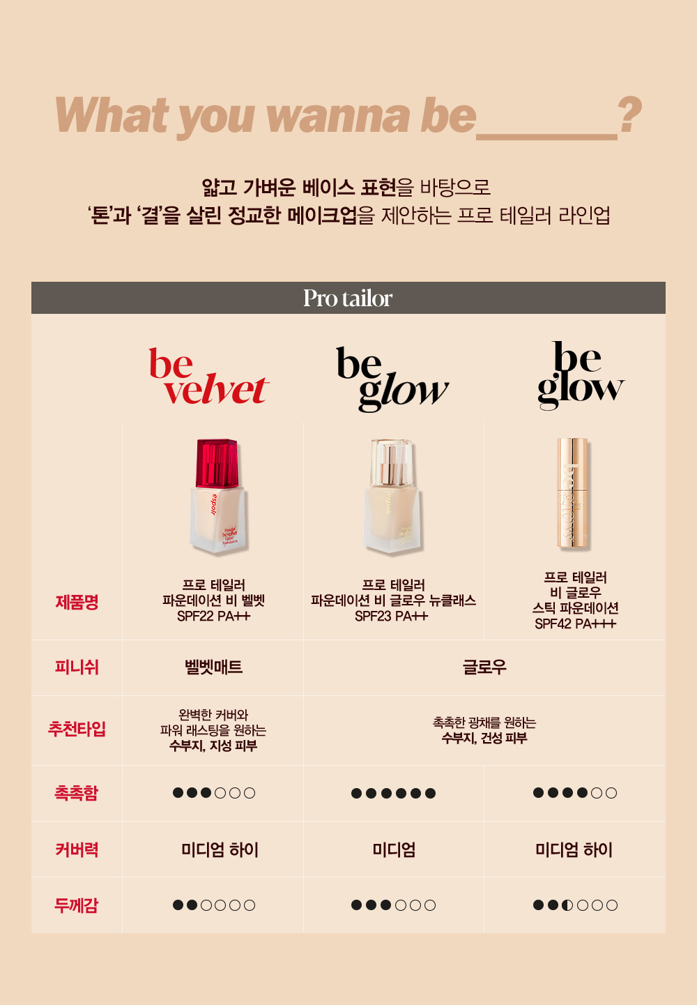 韓國 Espoir Protailor Be Glow Foundation New Class SPF27 PA++ 水潤保濕光彩粉底液 - 5色選擇
