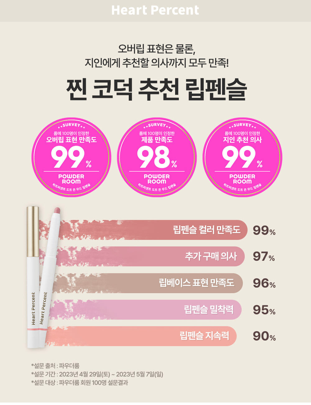 韓國美妝YouTuber大推🔥 Heart Percent Dote on Mood Pure Mood Lip Pencil 點綴心情多功能唇筆 - 17色選擇